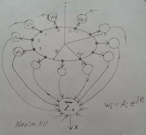 Адаптивная антенная решетка, кольцевая антенная решетка, весовые коэффициенты