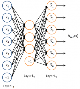 Нейронный автокодер, Neural Autoencoder