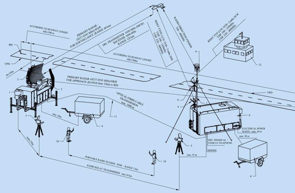 АРП, РП, DF, Direction Finder, РЛК Комар-2, Radar Komar-2