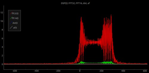 ЛЧМ сигнал, chirp